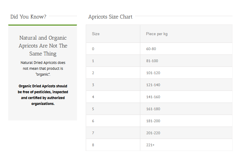 ulphured Dried Apricots