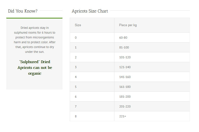 ulphured Dried Apricots